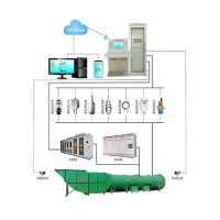 GZF-PC型主扇风机智能控制系统