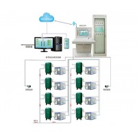 GZK-PC型空压机在线监控系统